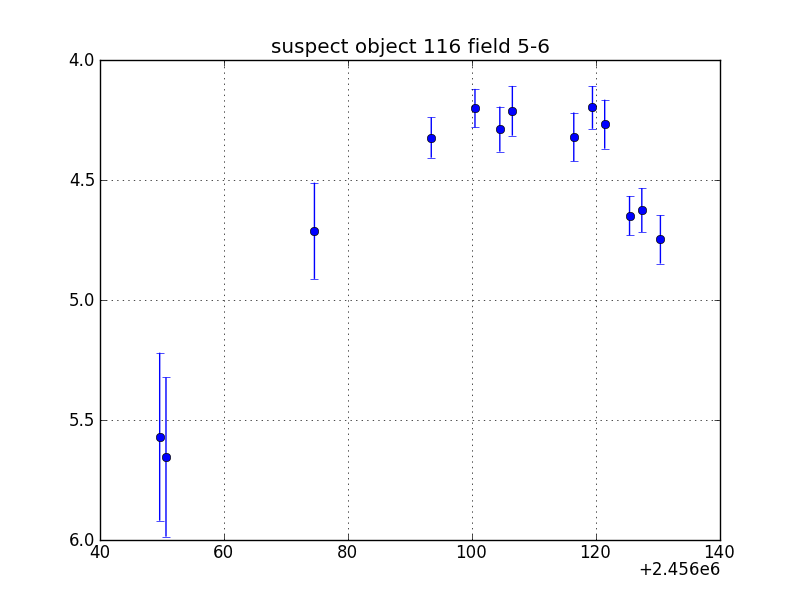 no plot available, curve is too noisy